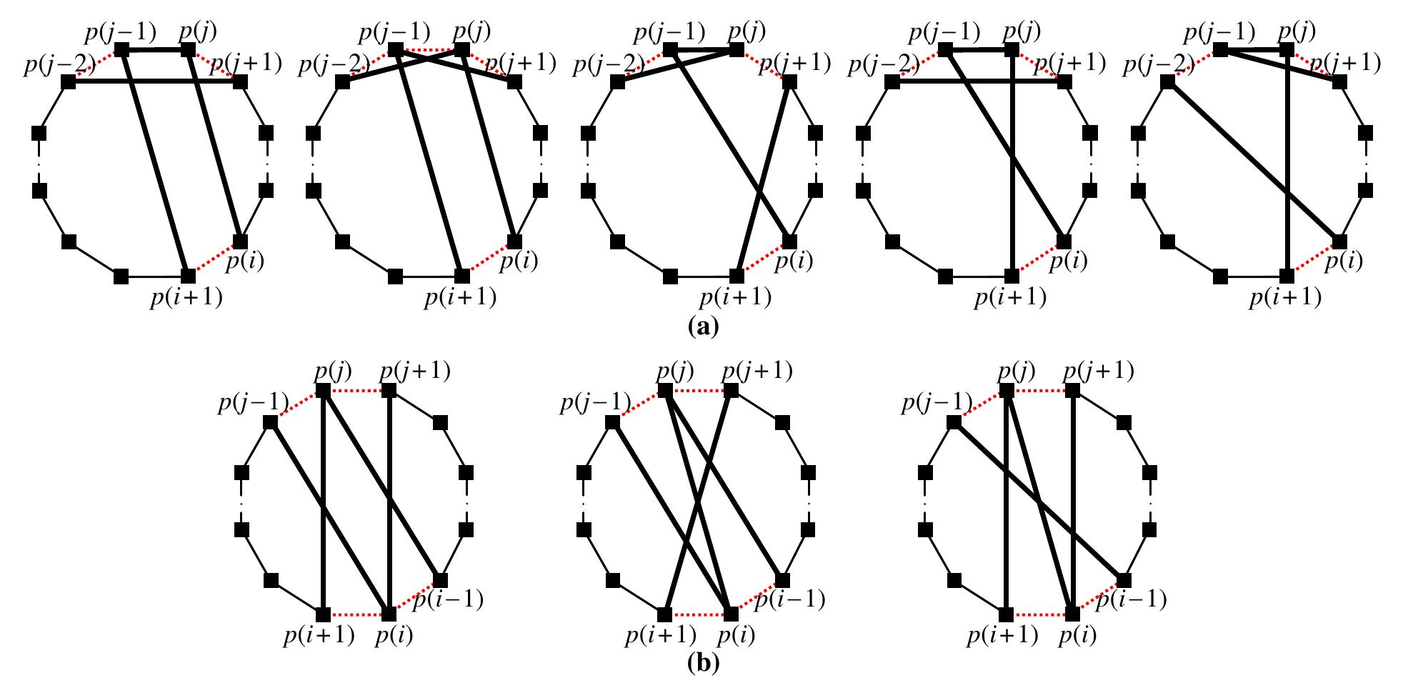 Figure 11. Illustrative examples of the different possible variants of 4-edge-exchange moves 