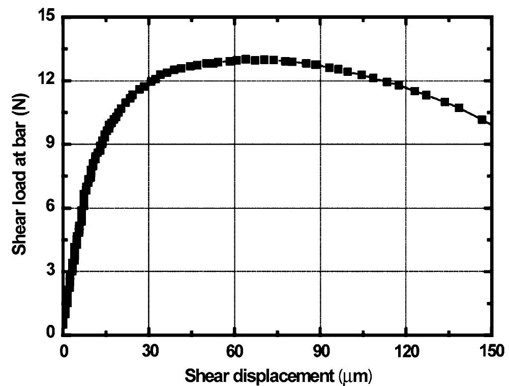 Fig. 7. Shear load—displacement in a bump shear test. 