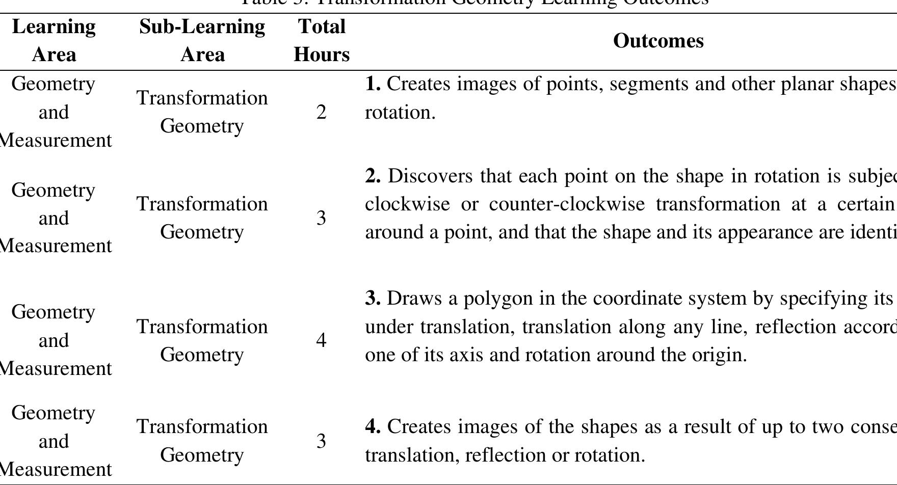 The subject of “transformation geometry” was chosen because of the fact that reflection, symmetry, rotation and translation are among the basic concepts of geometry and it was determined that students have misconceptions about it in the literature. The dynamic geometry software, GSP, was chosen because it is an interactive teaching tool and enables constructivist teaching environments. Transformation geometry sub-learning areas were investigated before the implementation of the study, which was designed using a pretest-posttest control group quasi-experimental design. All the outcomes related to the subject have been determined by examining the curriculum and making use of the studies on sub-learning areas. Considering the opinions of the experts who have worked in the field, it was decided that a 3-week curriculum of 12 hours in total was sufficient for the students to achieve the relevant outcomes. The table of transformation geometry outcomes is given in Table 3.   Before the implementation, information about the use of GSP was given to the math teacher of the school by t researcher and several practices were carried out together. Transformation geometry achievement test a computer attitude scale were applied to the both groups as a pretest. Then, 3 hours of training was given by t! math teacher in drawing points, segments and polygons, calculating side lengths and areas, creating a coordine system and determining the coordinates of geometric shapes in order to introduce the GSP software to t experimental group students and to gain them skills in using it in the IT Laboratory. There were 20+1 compute in the laboratory. After the implementation started, the subject of Transformation Geometry was taught to bo groups simultaneously by the same math teacher at the school. The control group was taught in the classroo using traditional teaching methods. The experimental group was taught the same subject in the IT Laborato1 The lessons were taught by math teacher with daily lesson plans, worksheets and GSP drafts prepared by tl researcher in accordance with the curriculum. Worksheets containing paper-pencil activities, thinking activiti and GSP activities were distributed to each student before the lesson. GSP activities were also copied to tl desktop of student computers by the researcher before the lesson started. Students created what was asked them in the worksheets and wrote their findings and generalizations on the worksheets. When it was the turn the relevant GSP activity in the worksheets, the students opened these drafts on their computers and worked « them. After each activity on the worksheets was completed, the students discussed the findings they obtain and the students who volunteered solved it on the smart board. After the existing worksheets were finished, ne worksheets were distributed to the students. The researcher was not present in the IT laboratory during t  lesson, but he was ready outside in order to immediately intervene in the malfunctions that may occur in tl computers or the smart board and to ensure the effective use of the course time. 