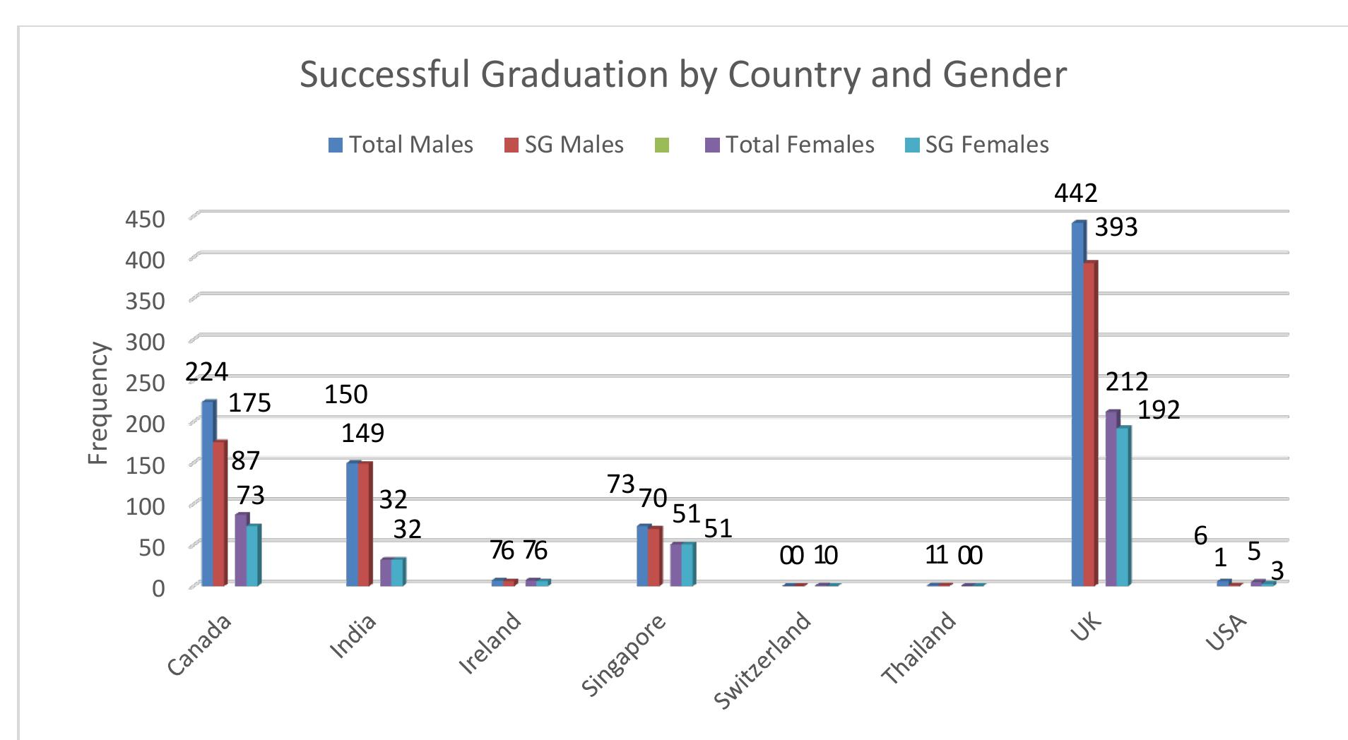 Source: Author’s Computation from the Data Base of RSSDA, 2016. 