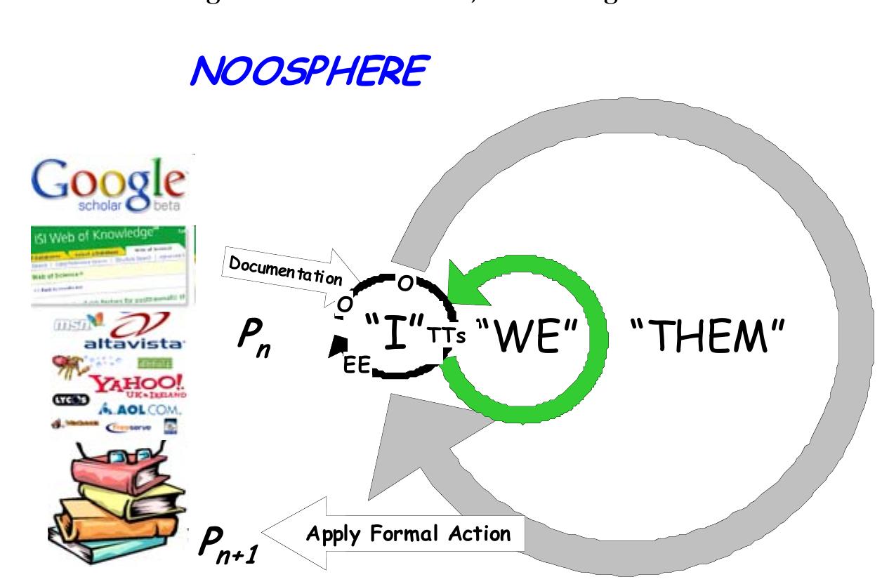 Fig. 7. Putting community knowledge into its hierarchical context (from [7]). 