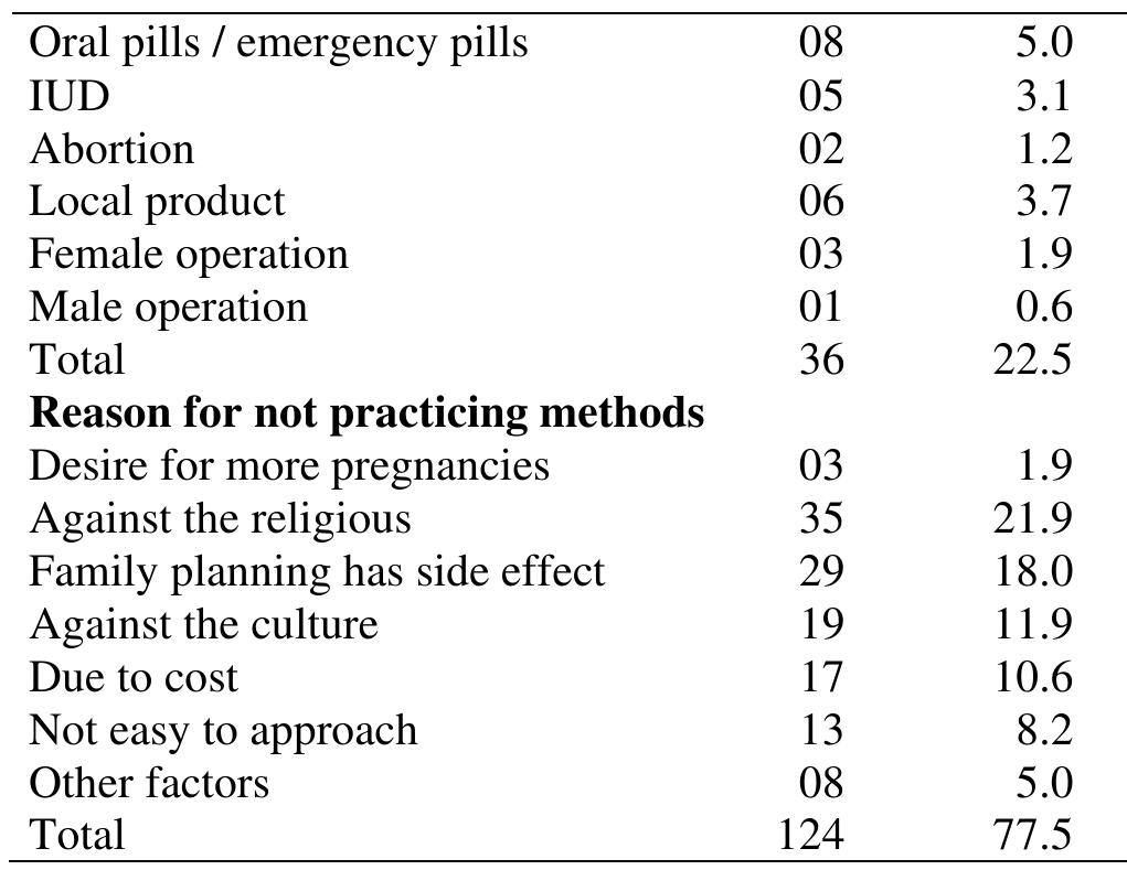 Data in Table 2 present that 91.3% respondents had listened about FP and 8.7% never listened about FP. Results indicates a huge population had knowledge of FP and contraception that could be applied contrary to big family size. Likewise researchers i.e. GOP, (1998); Sharma et. al. (2005); Iqbal, (2006); Bibi et. al. (2008); Tarar et. al. (2015); Tarar et. al. (2017a); Tarar et. al. (2019) and Tarar et. al. (2019a) also declared that the awareness plays a key role in educating and to motivate females in possessing promising attitude for FP and in adopting FP behavior and health care. Although nearly all the respondents hear and knew at least a single method of contraception, current contraceptive practice was far from the ideal rate of contraception use.  