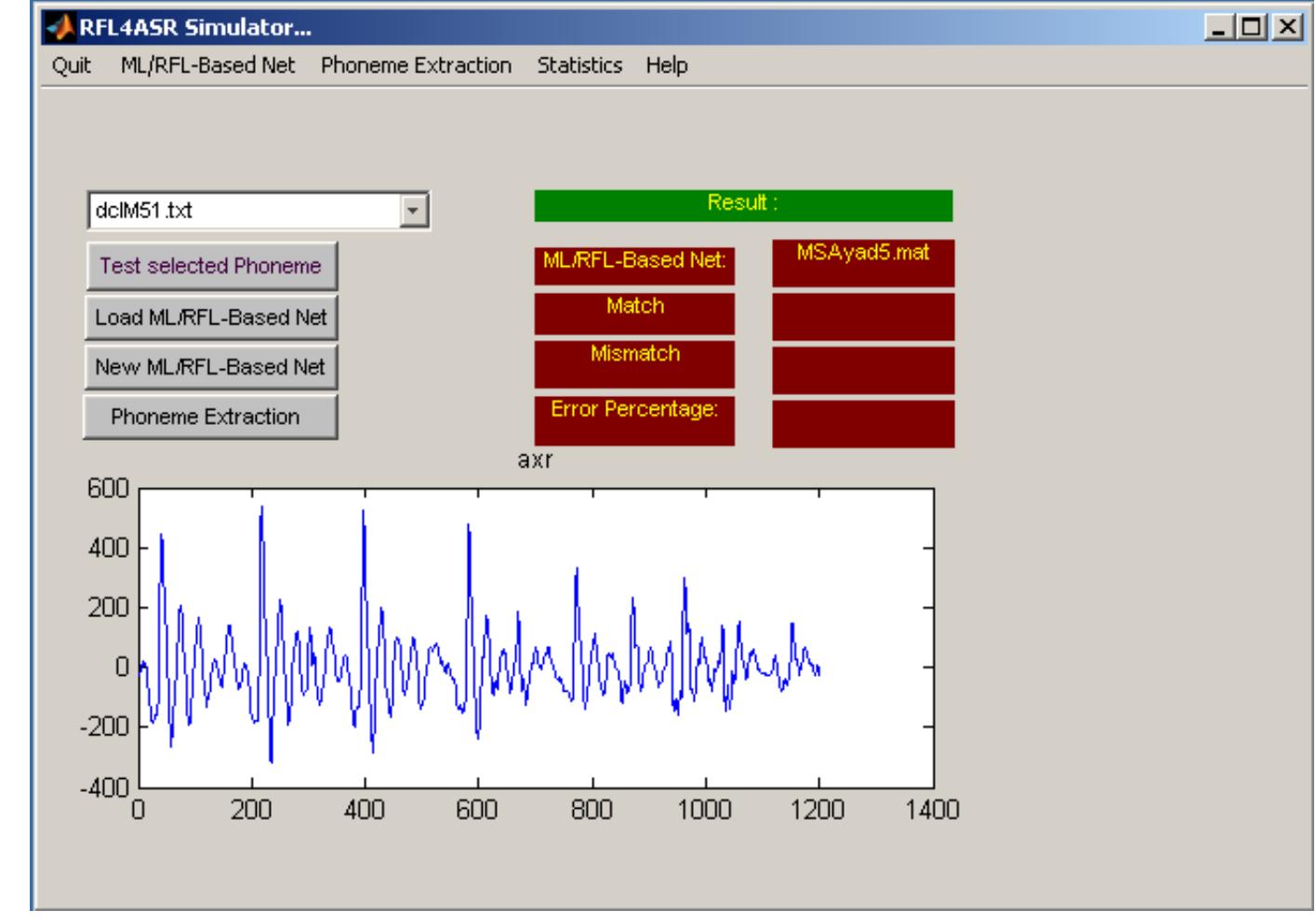 waves.  running Get Phoneme module: extracting individual phonemes, and plots their sign 
