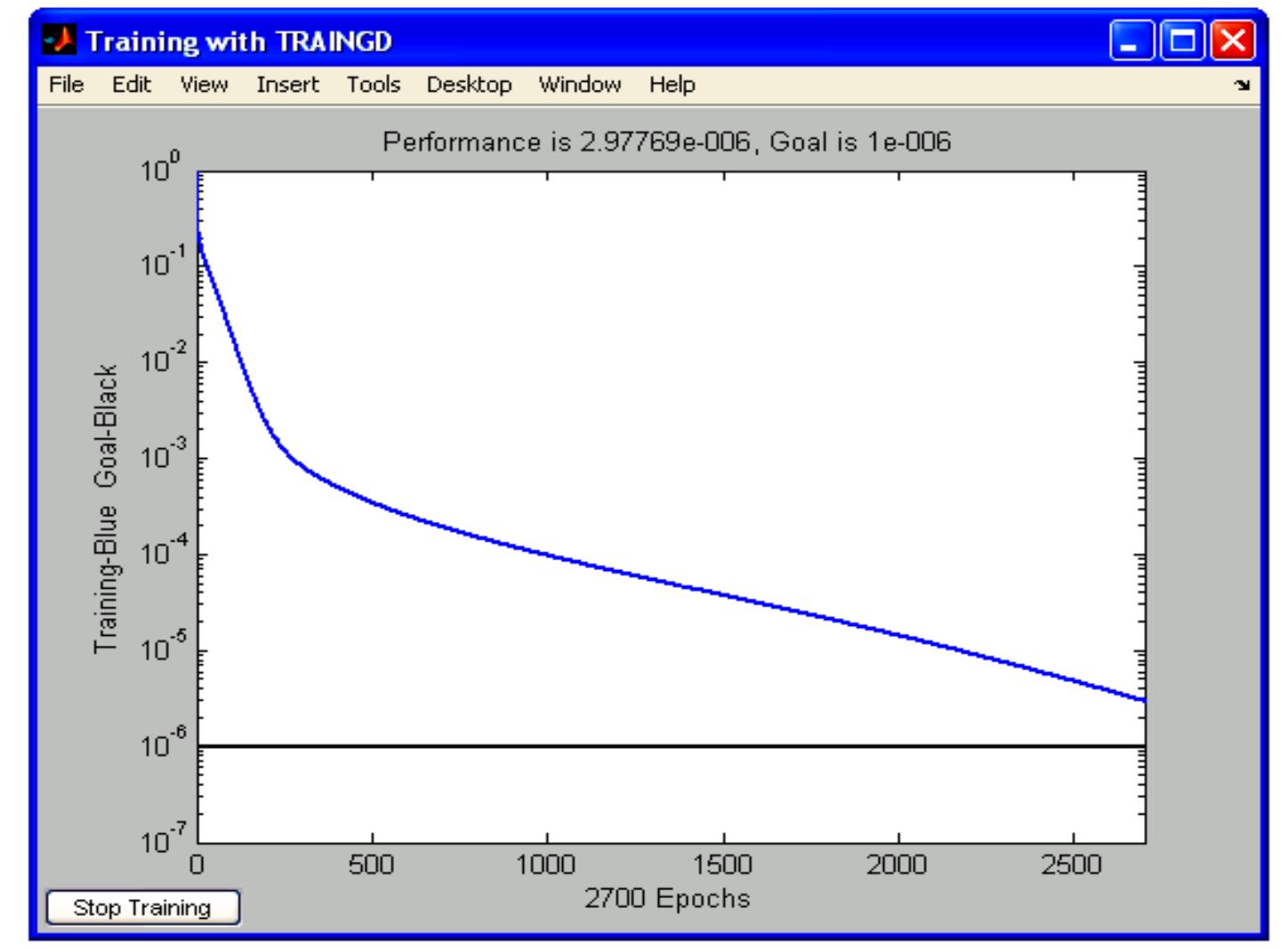 ML/RFL-Based Net type classification model under construction.  Figure 6.8 Training of ML/RFL-Based Net Neural Network  oecause of the possibility of the unknown number of subnets to be included in the  command: ‘train’, which takes the training data and the accuracy level of matching, 