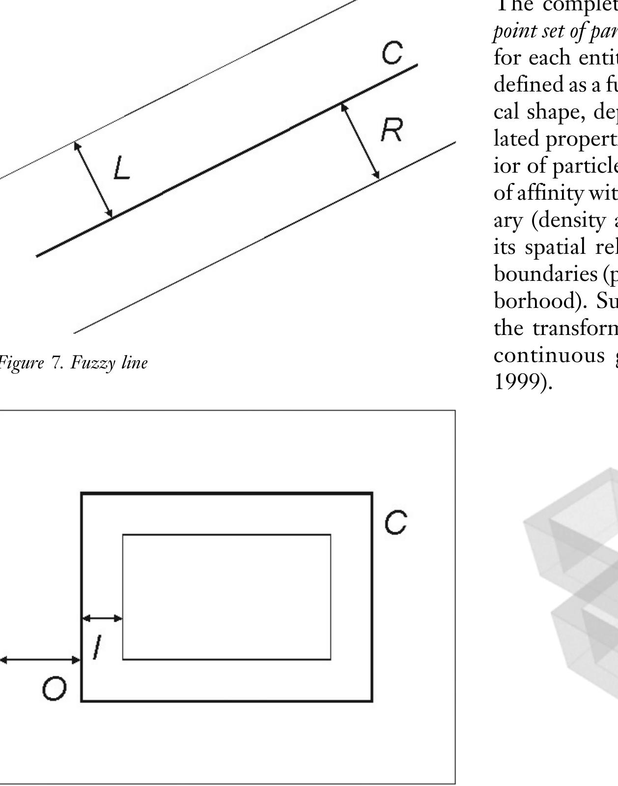 3.3 Point sets  Figure 8. Fuzzy rectangle 