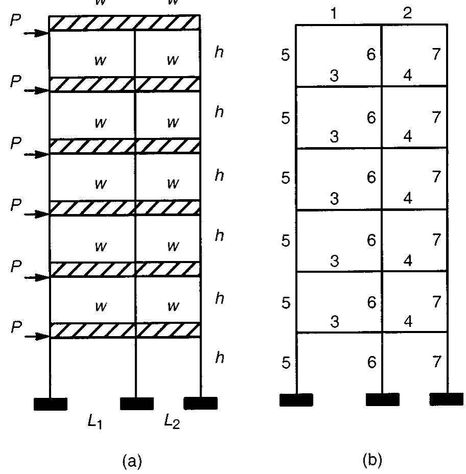 Fig. 5. Two-bay six-story frame: (a) geometry and loading; and (b) beam and column groups 