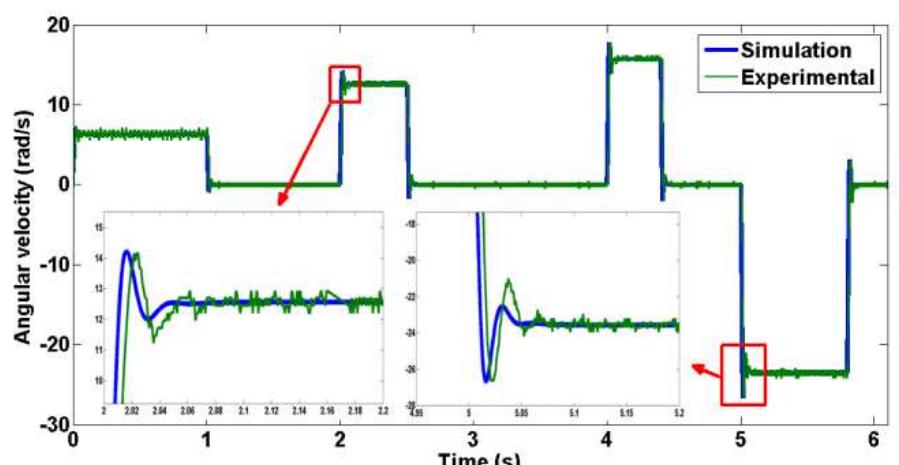 Figure 17. Simulation and experimental angular velocity responses to the second trapezoidal motion position command. 