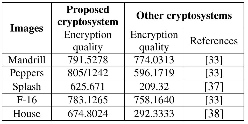 Table 7. The results of encryption time analysis and comparison with other cryptosystems. 