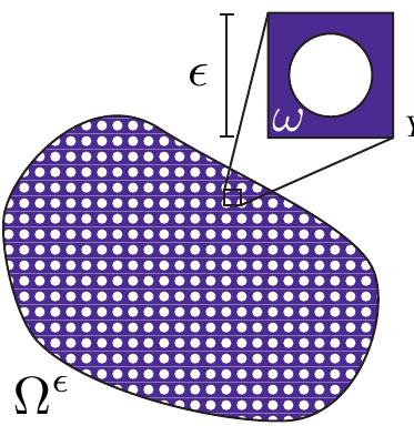 Figure 13: (Schematic) Periodic tiling of a domain Q with base cell Y having geometry w and length scale e.  Defining the homogenized tensor. Consider heterogeneous object Q&° filled with a periodic microstructure, as shown schematically in Figure 13. Parameter € determines the size of cell Y relative to the object 0° and permits asymptotic analysis as € — 0. 