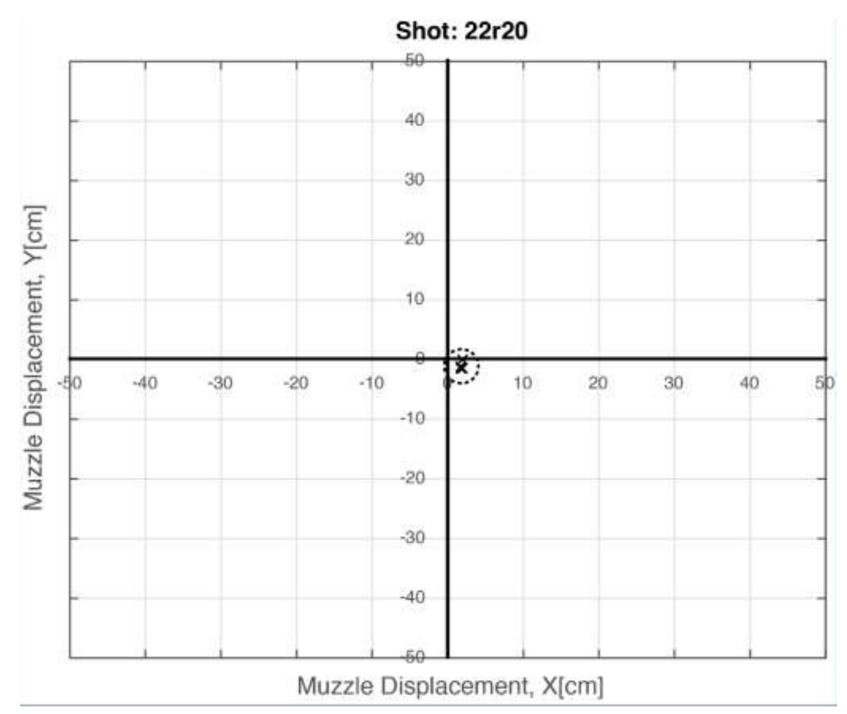 figure 4.7.4. 