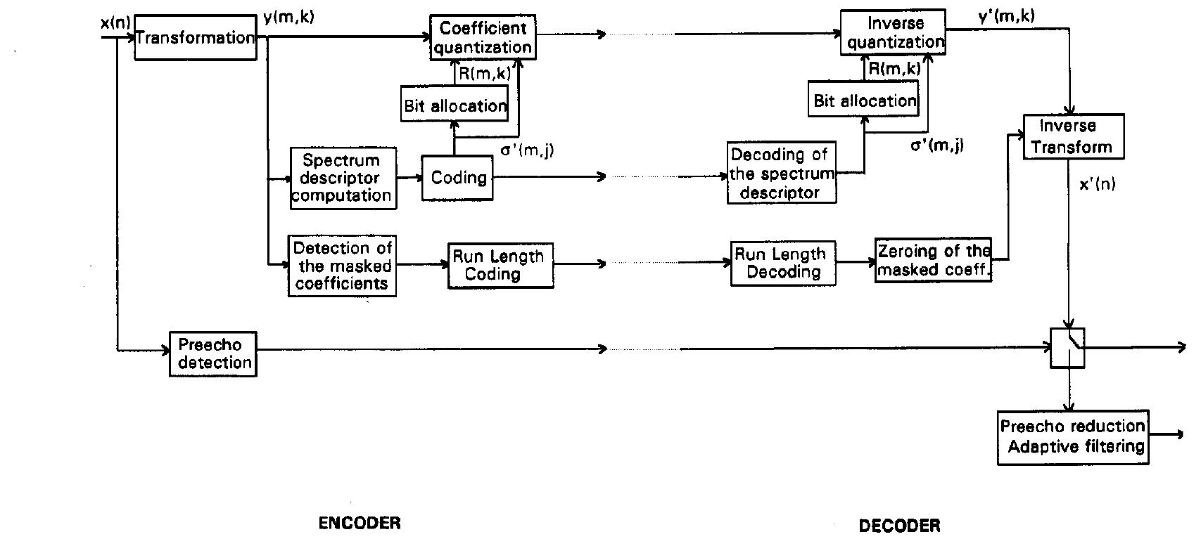Fig. 1. Block diagram of the coder. 