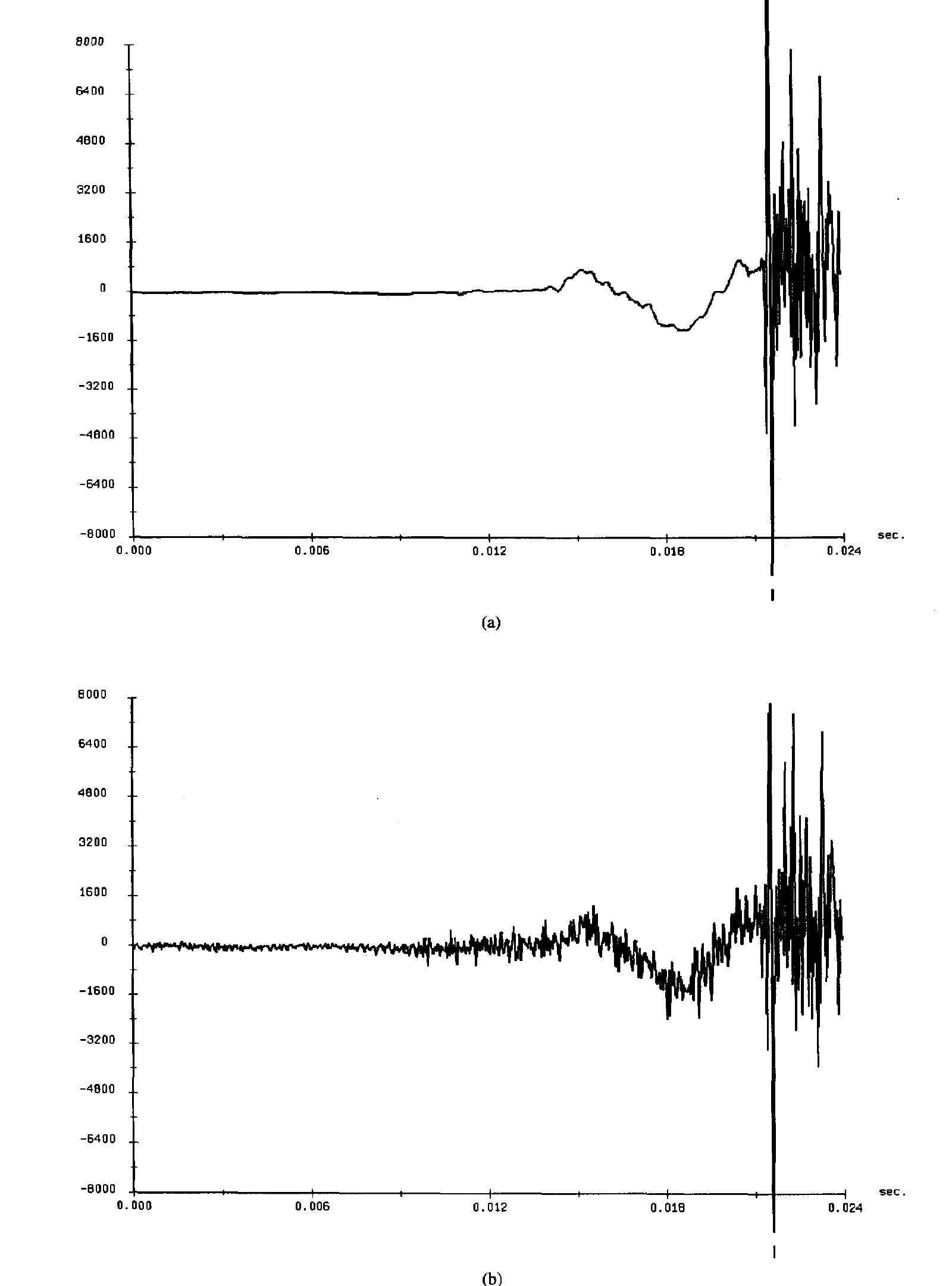 Fig. 5. Pre-echo reduction. Time evolution of the signal (two blocks of N’ samples, duration 32 ms). (a) Original signal, (b) reconstructed signal before postfiltering. (Continued at top of next page.) 