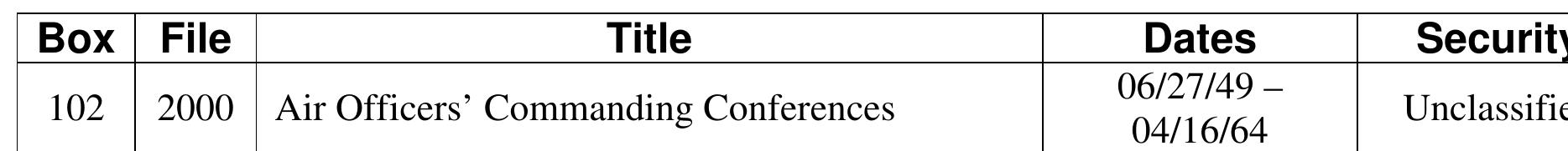 Series 3 Subseries XV: Panel on Economic Aspects of Defence Questions (Files 2020 to 2021) 
