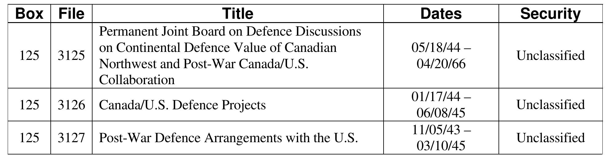 Additional files of relevance at DHH include:  Series consists of papers relating to the Second World War Post Hostilities Programmes. Includes minutes and related papers of the Cabinet War Committee, the Advisory Committee on Post Hostilities Problems and the Working Committee on Post Hostilities Problems. The files were gathered and arranged according to Colonel Robert Lewis Raymont's original order. 