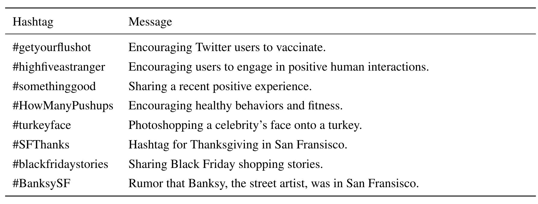 Table 1. List of interventions 