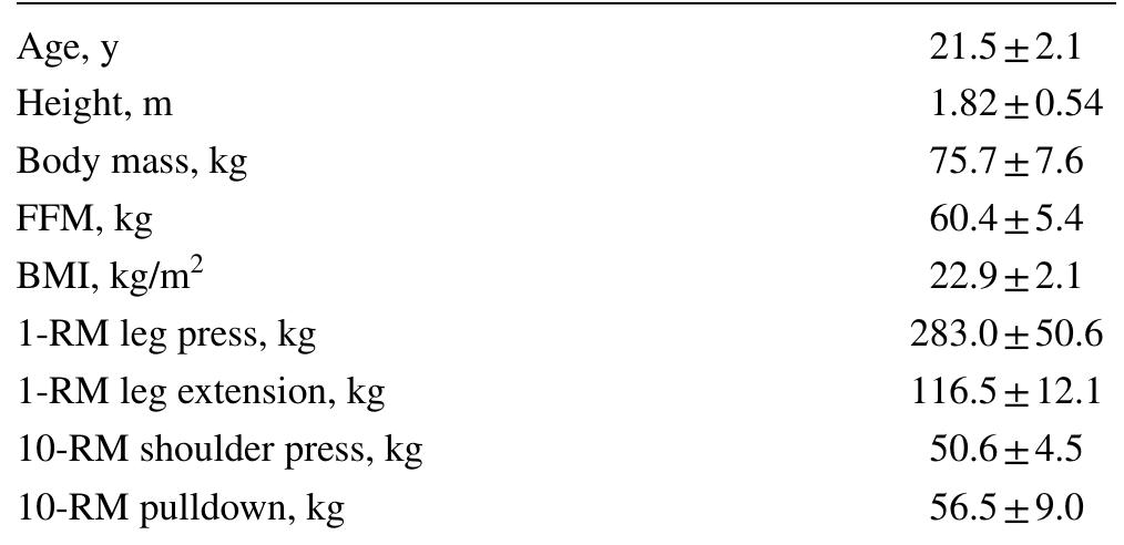 Table 1 Baseline subject characteristics 