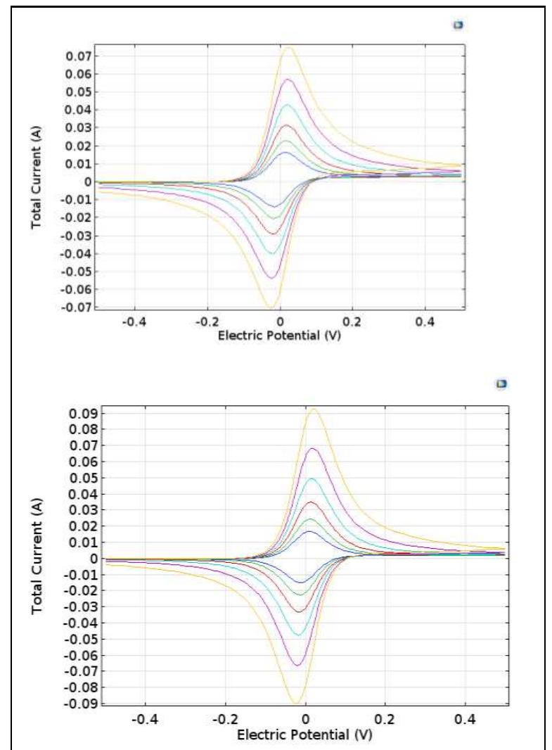 Fig. 13 Graphical plot of circular sharp edged(top), and star (bottom) geometry of WE 