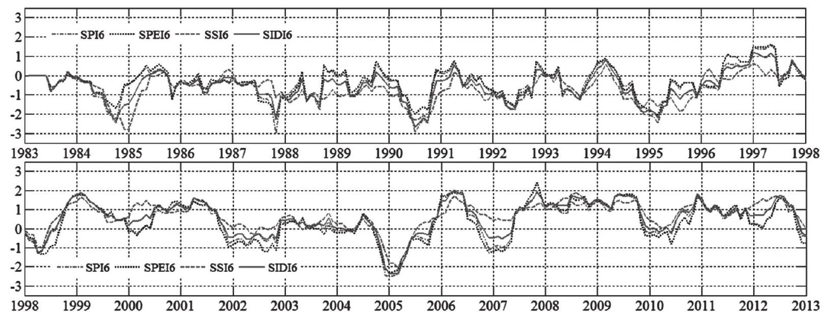 Fig. 6. The four drought indices events during six-month periods from 1983 to 2012. Standardized Precipitation Index, SPI; Standardized Precipitation Evapotranspiration Index, SPEI; Standardized Soil Moisture Index, SSI; Standardized Integrated Drought Index, SIDI. 