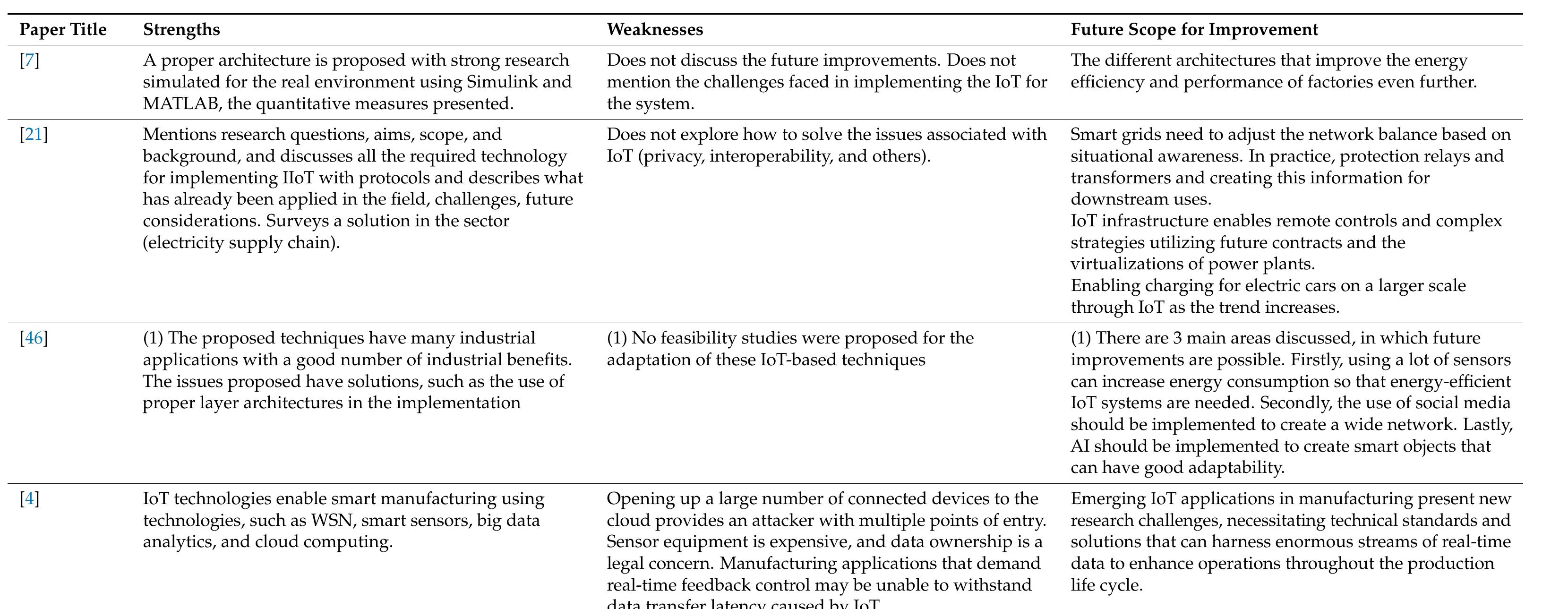 Table 3. Cont. 