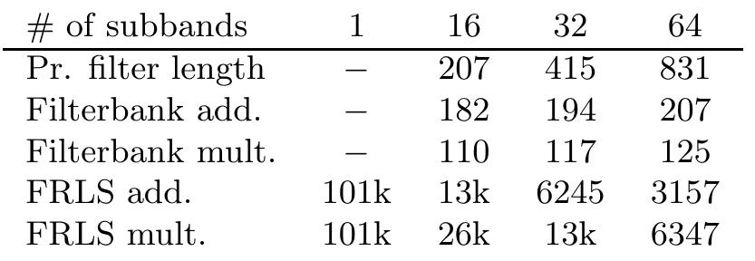 Table 1: Calculation complexity comparison given as number of real valued mult/add per full- band sample period. Corresponding fullband im- pulse response length L = 3168, downsampling rate r = 4M, number of non-causal taps per sub- band Ch. = 5 [12]. 