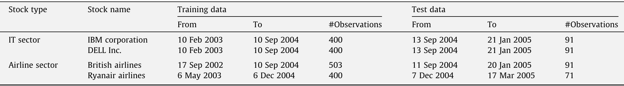 Training and test datasets.  Table 2 