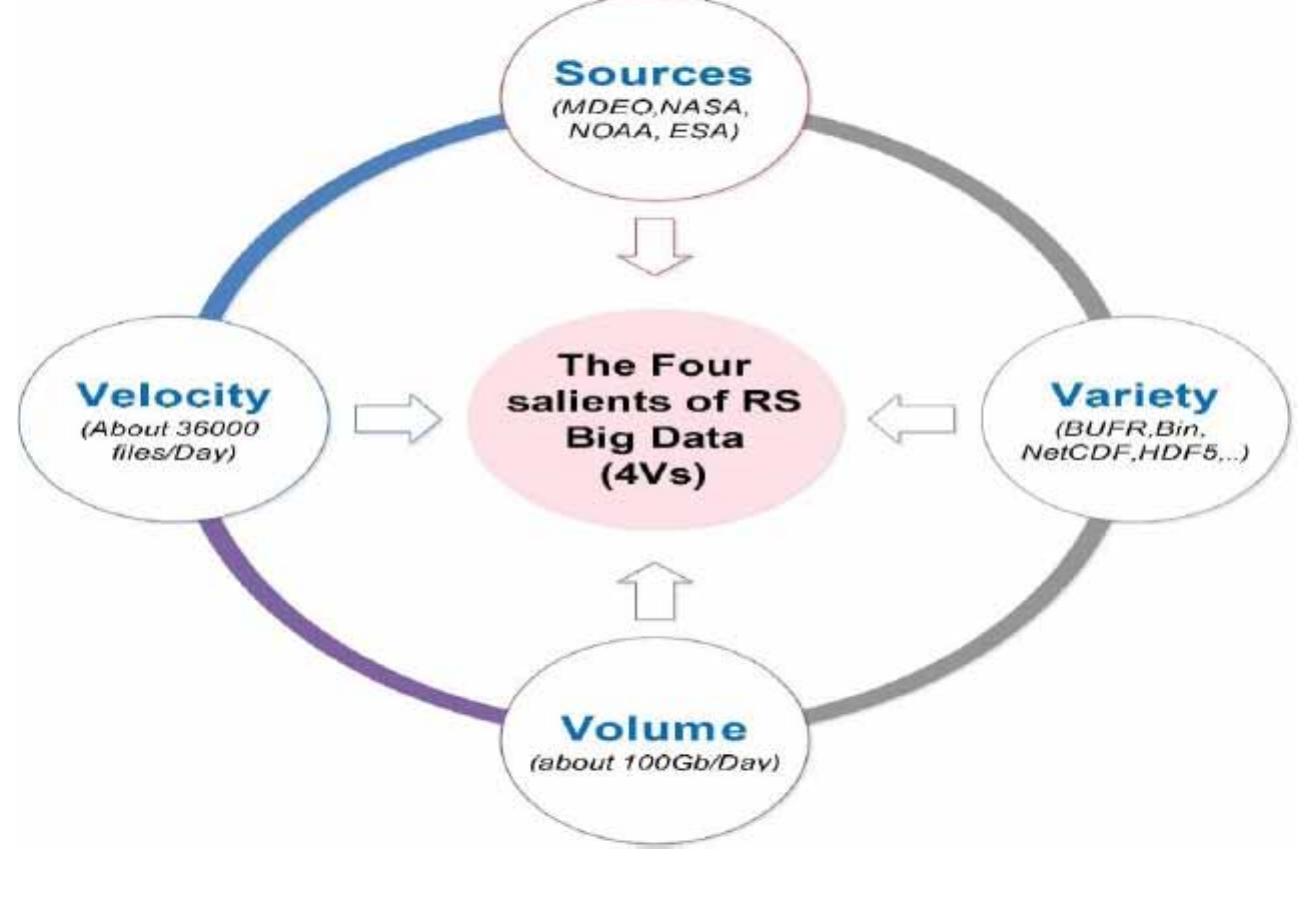 Figure 14. The proposed BD architecture 