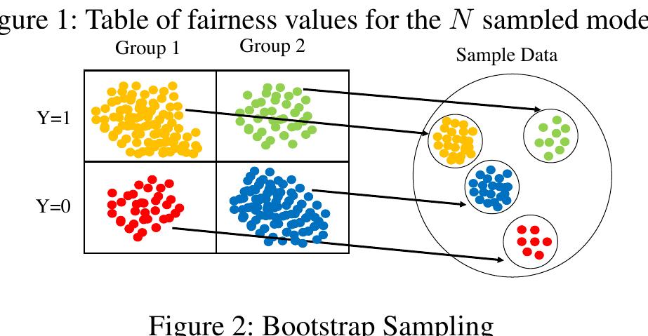 randomness over fairness values space. Besides, since the correlation estimator calls the oracle many times before it computes the correlations, we want the oracle to be efficient. 