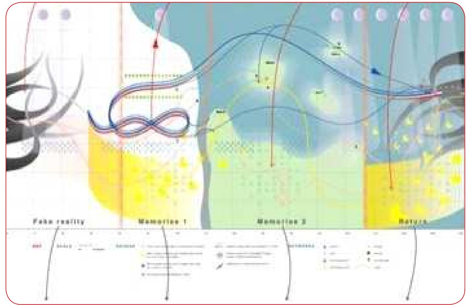 Example 2: Nostalgia Map  we enter and exit different geographical space by using trajectories rather than 