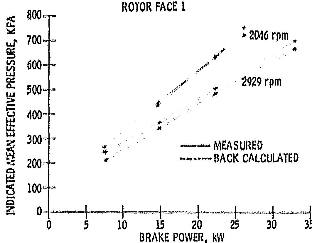 Figure 13, « Back calculation of IMEPT and measured |MEPT versus power, 