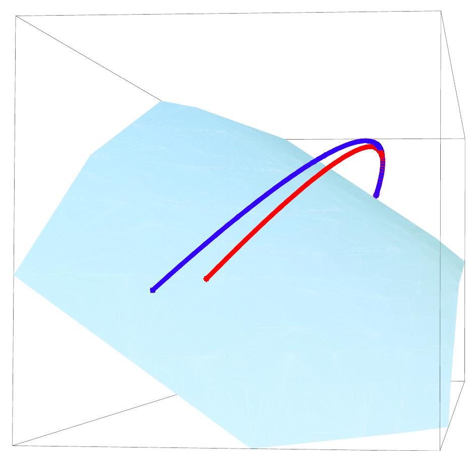 FIG. 2: Trajectory of a long-range projectile fired due East from Rome, Georgia. One path is calculated by taking non- inertial forces into account, while the other path ignores these apparent forces. 