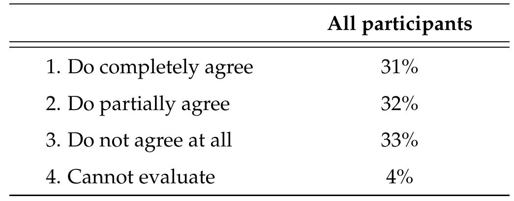 Table 4.4 Percentage of the total combined 596 ratings that were rated each alternative  As the output was rated by several participants, Fleiss’ kappa (Fleiss, 1971) was used to measure inter-rater agreement. A kappa measure of x = 1 indicates perfect agreement, and ax < 0 indicates no agreement above chance. For the evaluations reported in Table 4.4, the inter-rater agreement was x = 0.37. However, when considering the first two alternatives (1. Do completely agree and 2. Do partly agree) as one category, a « = 0.55 was acquired. Landis and Koch (1977) proposed a way of interpreting x-values, where values between 0.21 and 0.40 represent fair agreement beyond chance, and a value between 0.41 and 0.60 represents a moderate agreement. For a substantial agreement, a value over 0.61 is needed according to the authors, and values exceeding 0.81 are considered as almost perfect agreement. However, Landis and Koch’s interpretation of the values is highly arbitrary and should not be regarded  as a fact, but rather as an indication of the agreement’s strength.  mid = ee | es) lat rf ae an a a CY 1 aa ci. 1 . a |  As the output was rated by several participants, Fleiss’ kappa (Fleiss, 1971) was used to 
