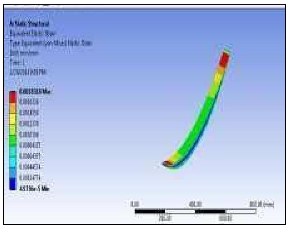 Fig: 4 Static Structural Analysis for Jute E-Glass/Epoxy 