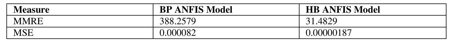 Table 11: Performance Evaluation Results 