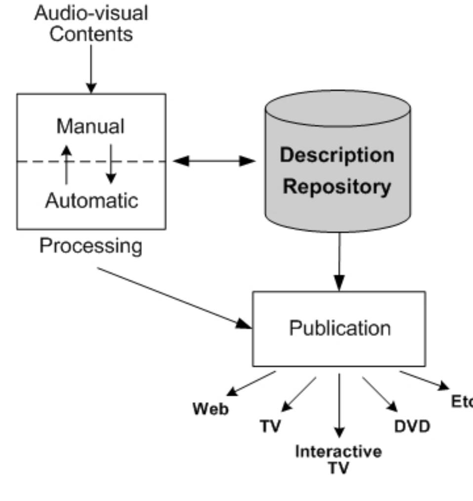 Figure 5. Global schema for developing appli- cations in FERIA 