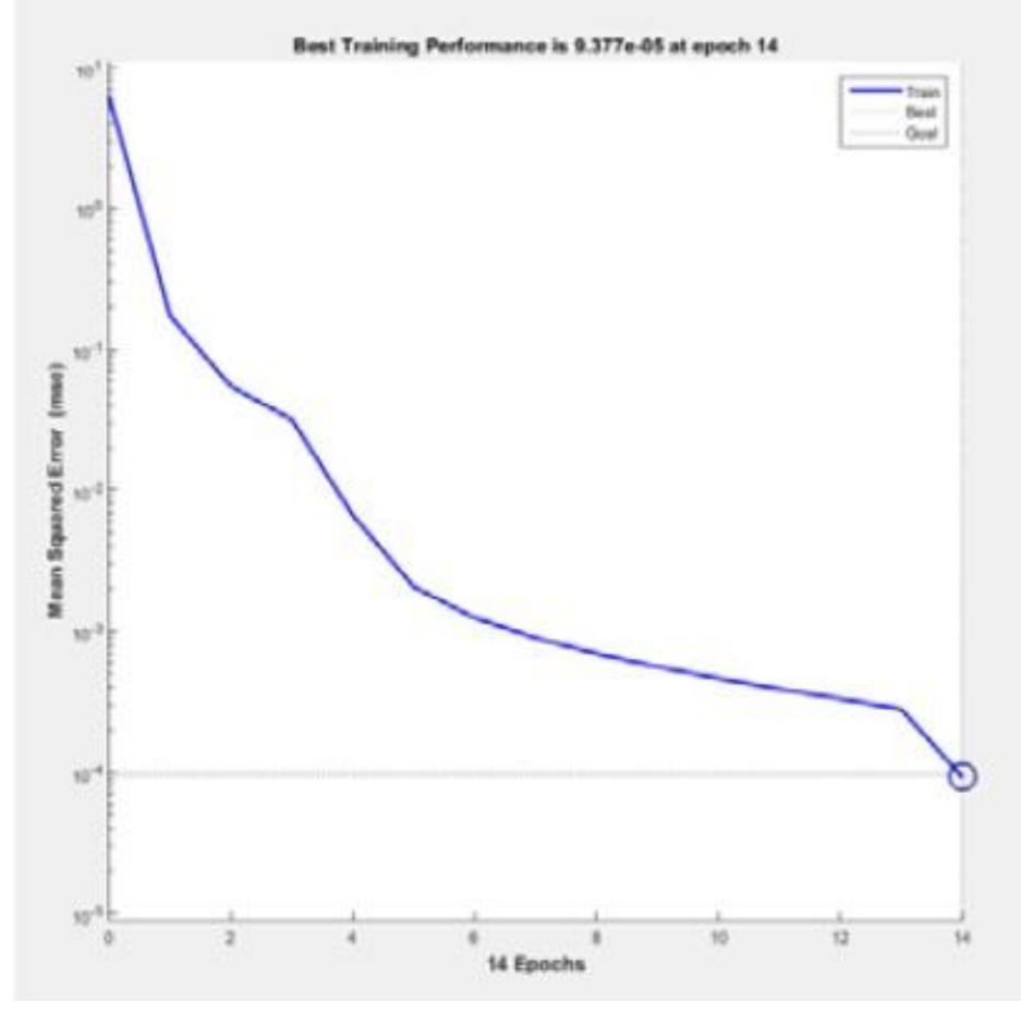 Fig. 15 Show SMSE (Mean Square Error) 