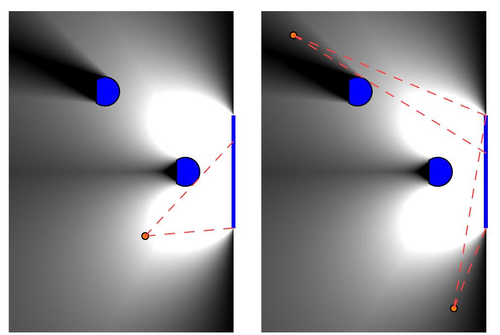 Figure 3: The estimated probability that a given lo- cation x has a wide enough open angle on the oppo- nents’ goal (blue line) to score a goal. The left image shows a location with a wide open angle, ideal for a shot. The right image shows two locations with relatively small open angles, one due to obstruction by a robot and distance from the goal, and the other because of its location near the corner of the field. 