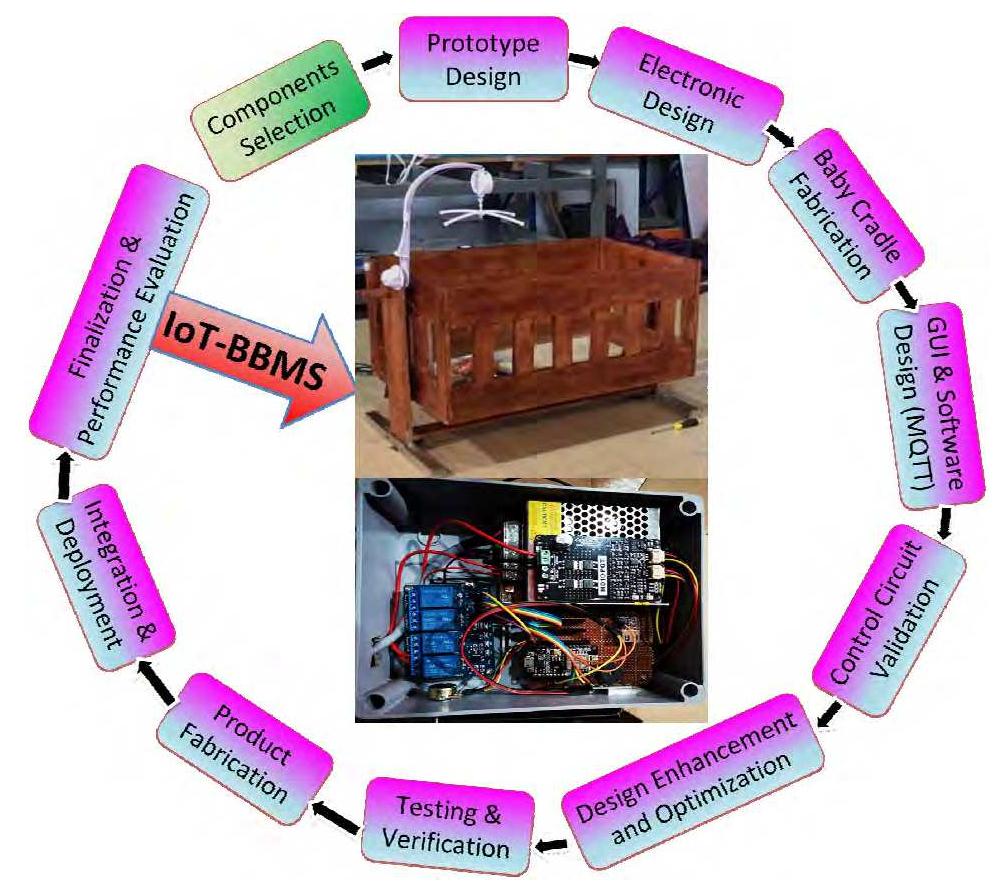 FIGURE 2. Flowchart of research activities. 