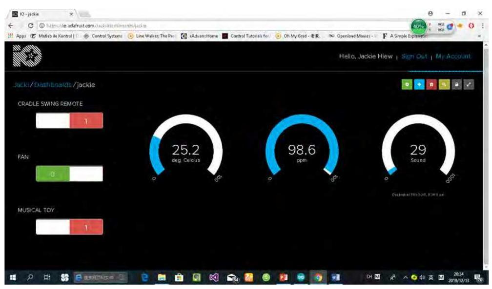 FIGURE 18. User interface on the Adafruit.io MQTT server webpage.  FIGURE 17. Process of synchronizing apps with MQTT server. 