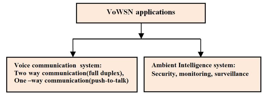 Figure 5. VoWSN research orientation diagram.  Researchers have started to exploit the versatility of WSNs with applications relating to acoustic signals. Rapidly, VoWSNs applications are gaining interest by researchers to develop new services. Later the researches evolved tried to resolve some problems addressed by implementing VoWSNs. In general, depending on the applications, research orientations of VoWSN can be categorized into two domains: voice communication system and Ambient Intelligence as shown in Figure 5. 