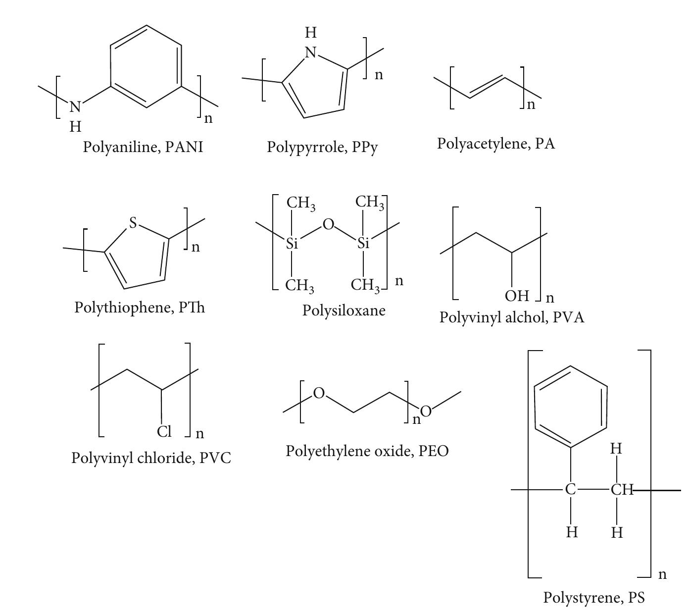 Figure 10: Typical conducting polymers used as sensing materials. 