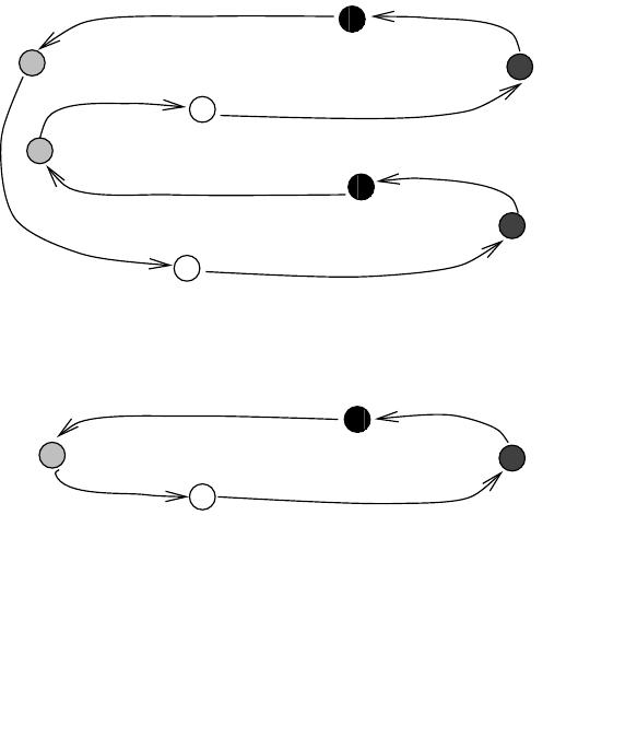 In the case of coverings, the local isomorphism property gives a bijective correspondence between the whole (dis- joint) neighbourhoods of two nodes in the same fibre. In the  following picture, we show graphically how an eight-cycle covers a four-cycle: 