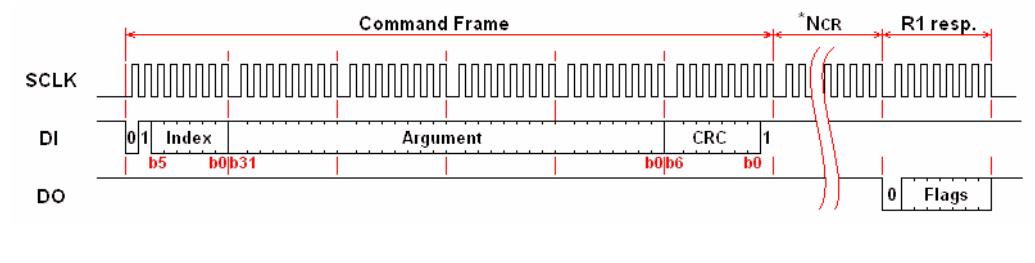 In SPI mode, the data direction on the signal lines is fixed and the data will be transferred in byte oriented serial communication [11]. The command frame from host to card is a fixed-length packet as shown in Figure 25. After a command frame has been sent to the card, a response to the command will be sent back from the card. Because the data transfer is driven by the serial clock generated by host controller, the host controller must continue to read data, send a OxFF and get received byte, until a valid response is detected. The response should be sent back within the command response time (NCR).  The specification contains a rich command set, of which the following ones are necessary for our application: 