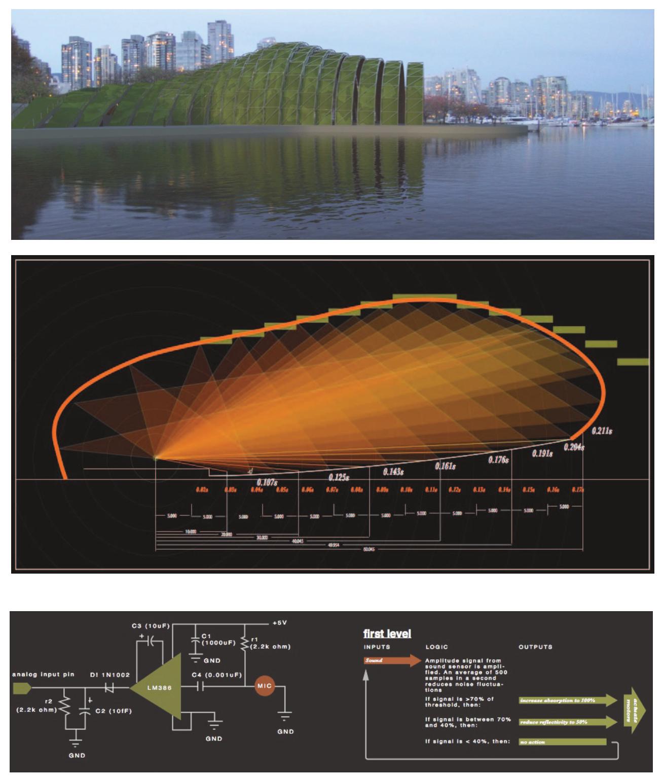 The control system which was developed has similarities to the popular iPhone app Shazam. The algorithm analyzes sound from a simple microphone receiver, and based on an analysis of the sound sample can ther actuate the acoustic control mechanisms. Movement of the theatre elements was based on current movable stadium roof technology. In this project, the multiple configurations of the performance space allow for efficiency in land use and an ability to respond to different programmatic  indoor concert hall. Furthermore, the arrangement of the elements of the hall allowed the interior volume to be modified to alter reverberation time — thus the hall itself could be ‘tuned’. At a smaller scale, interior roof panels were designed to automatically adjust their absorptive qualities, thus further impacting the interior acoustics — primarily reverberation time — of the space. Thus there were two scales on which the acoustic tuning performed.  were designed to automatically adjust their absorptive qualities, thus further 
