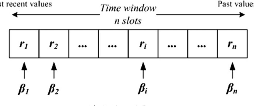 cases, multiple types of NNs with a considerable number of adjust- able parameters have been investigated. These trial and error pro- cesses that were conducted in order to derive the best possible network in both basic and extended cases, are described and dis- cussed more analytically in the following sections.  value corresponding to the input time sequence within the time window will arise from the following relation‘: 