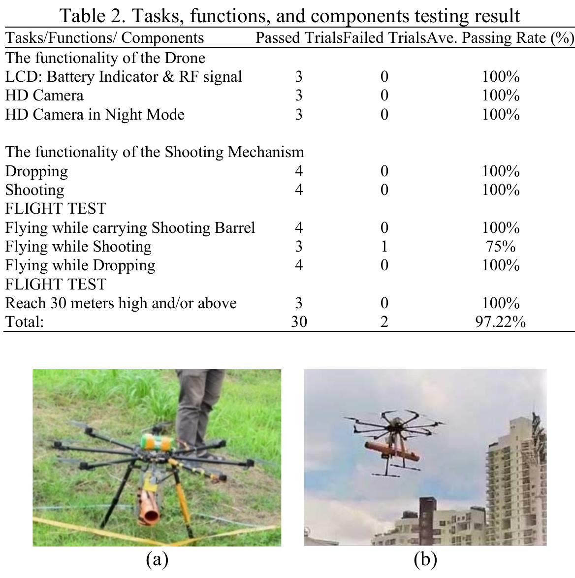 Figure 4. Prototype of UAV; (a) during the tests on the ground and (b) flying mode 