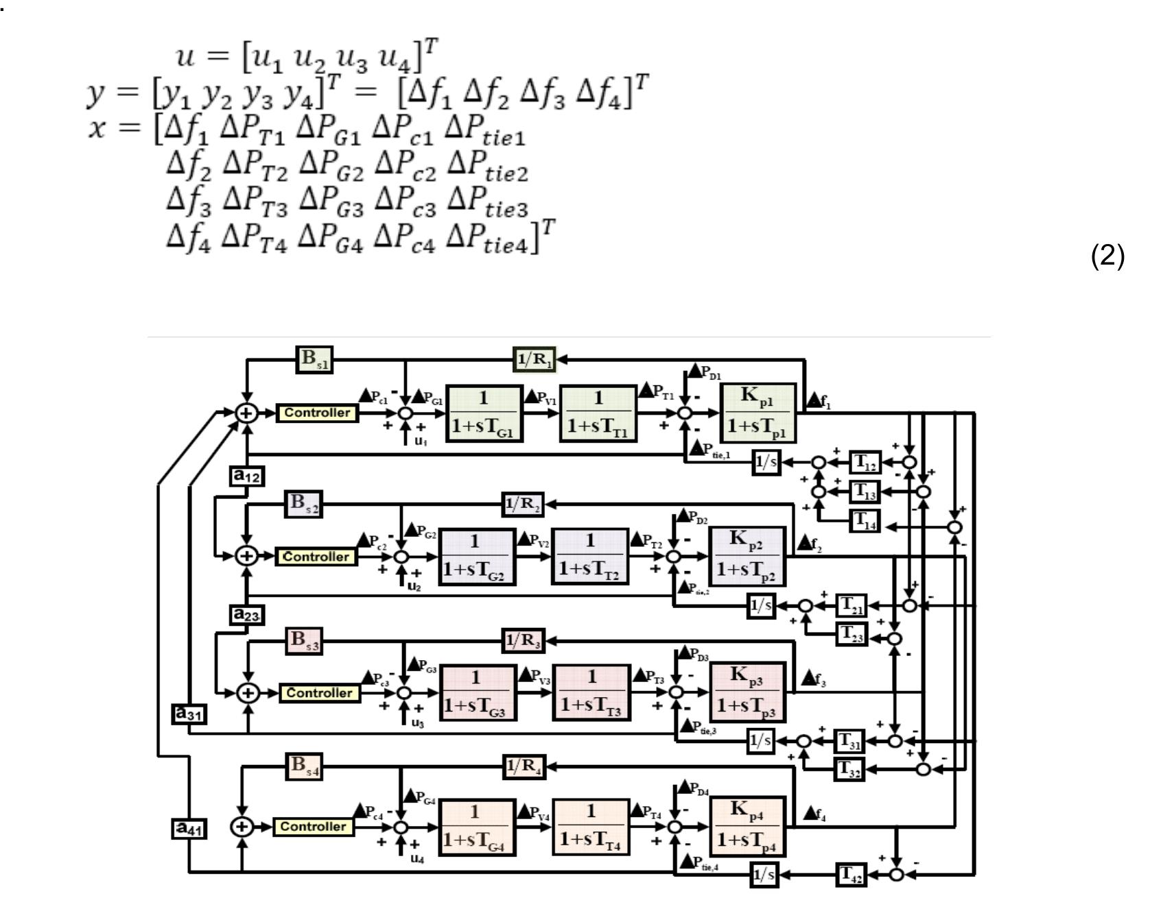 Figure 2. Blok Diagram of a Four-area Power System 