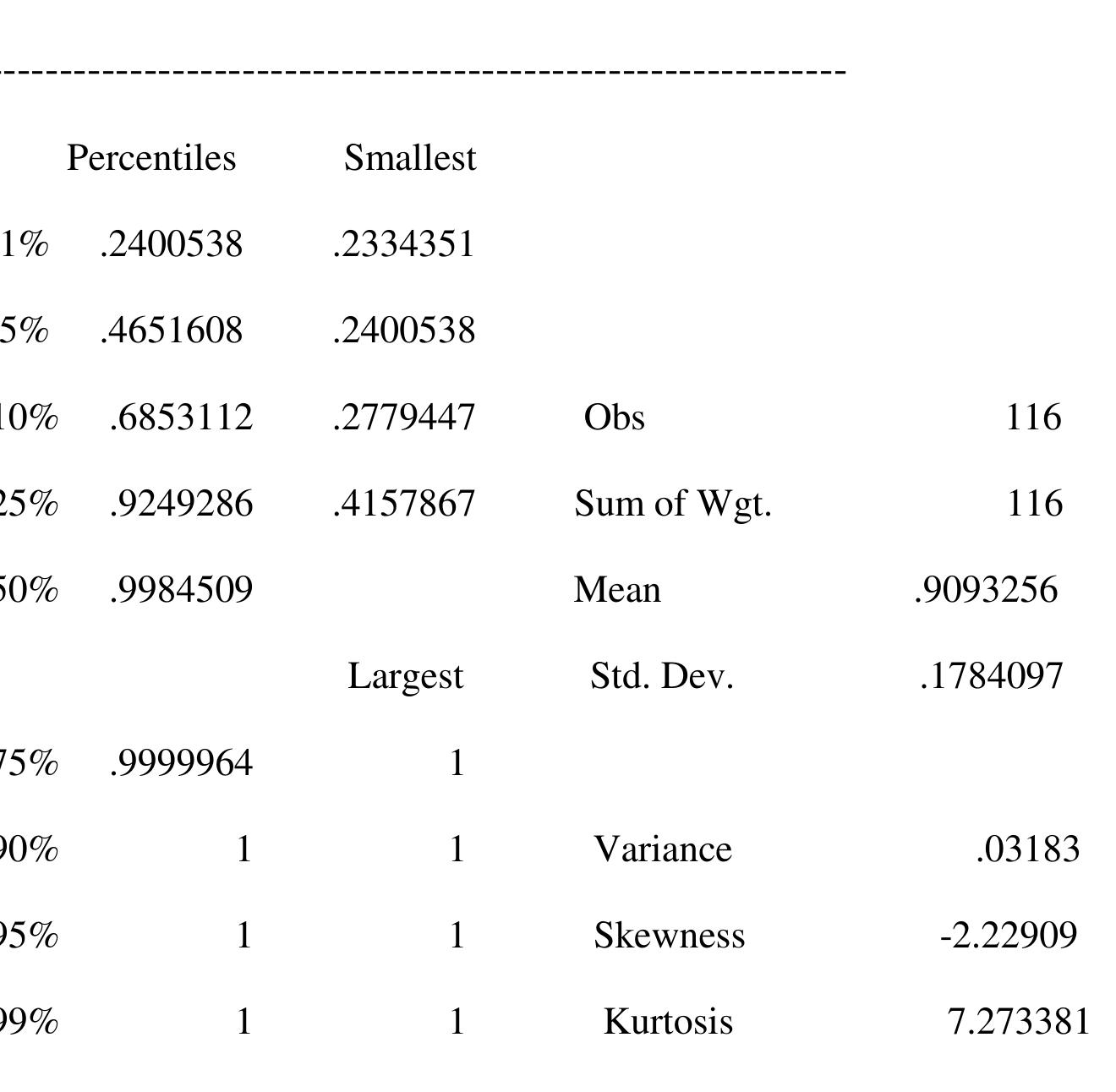 property for each covariate as presented in Table 4.5. Balancing property satisfied. 