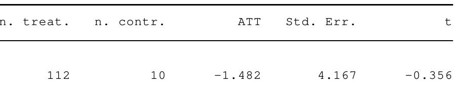 ATT estimation with the Kernel Matching method  Bootstrapped standard errors 