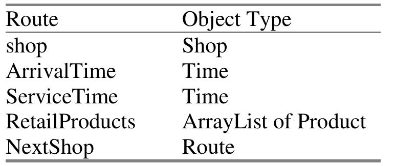 Table 5. Route definition for a guidance suggestion  When a client purchases a product, the following information is stored: date, money spent,  product and shop details.  the client, arrival time, the time spent in the shop, the products consumed by the client, and the 