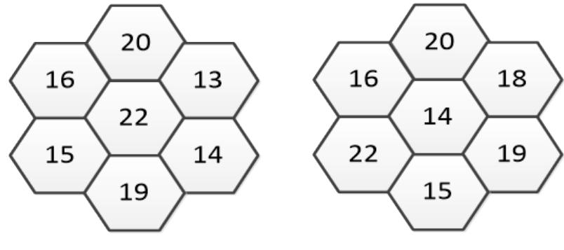 Figure 3 Traffic values for different scenarios.  We considered a 5MHz LTE system with 25 resource blocks, as shown in Figure. 3. 